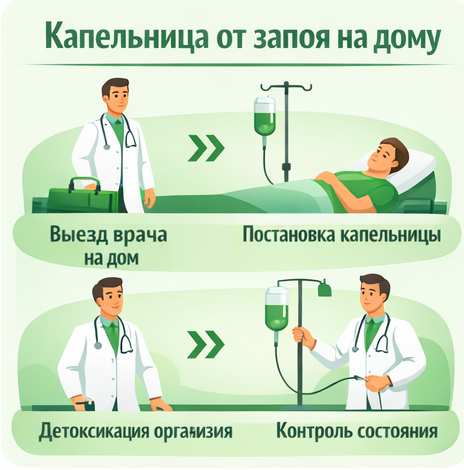 капельница от запоя в Новопавловске в клинике Санати